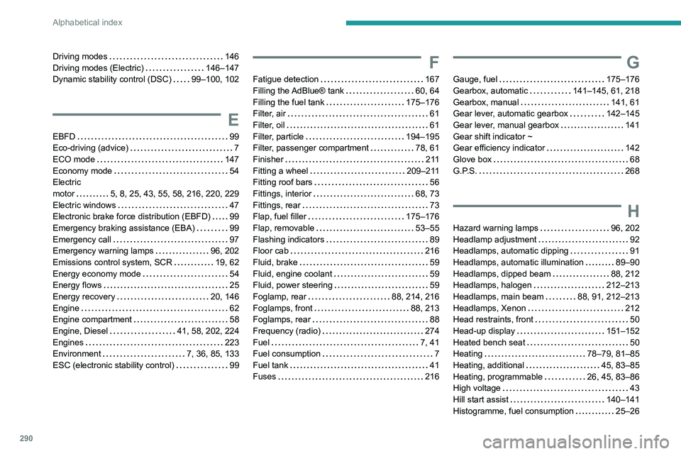 PEUGEOT EXPERT 2022 Owners Manual 290
Alphabetical index
Driving modes 146
Driving modes (Electric)
146–147
Dynamic stability control (DSC)
99–100, 102
E
EBFD 99
Eco-driving (advice)
7
ECO mode
147
Econ PEUGEOT EXPERT 2022 Owners Manual 290
Alphabetical index
Driving modes 146
Driving modes (Electric)
146–147
Dynamic stability control (DSC)
99–100, 102
E
EBFD 99
Eco-driving (advice)
7
ECO mode
147
Econ