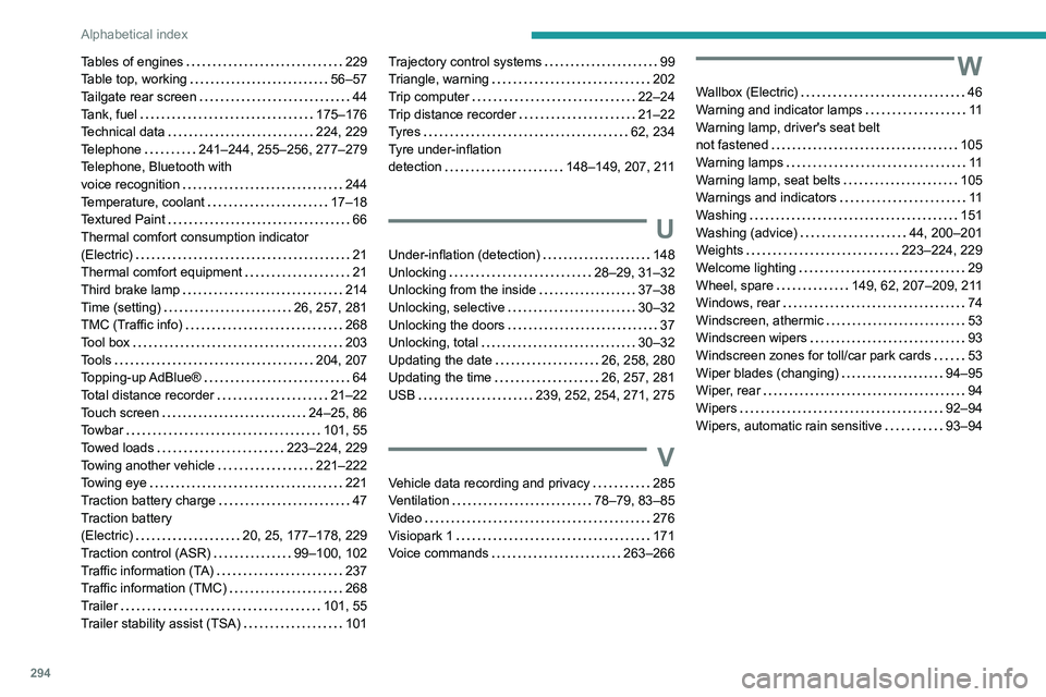 PEUGEOT EXPERT 2022 Owners Manual 294
Alphabetical index
Tables of engines 229
Table top, working
56–57
Tailgate rear screen
44
Tank, fuel
175–176
Technical data
224, 229
Telephone
241–244, 255–256 PEUGEOT EXPERT 2022 Owners Manual 294
Alphabetical index
Tables of engines 229
Table top, working
56–57
Tailgate rear screen
44
Tank, fuel
175–176
Technical data
224, 229
Telephone
241–244, 255–256