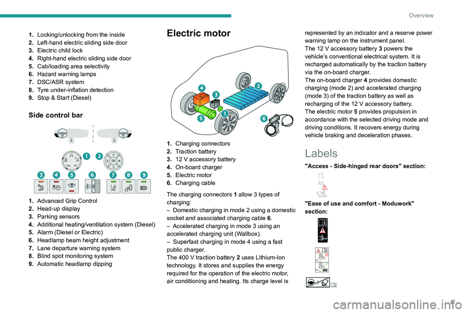 PEUGEOT EXPERT 2022  Owners Manual 5
Overview
1.Locking/unlocking from the inside
2. Left-hand electric sliding side door
3. Electric child lock
4. Right-hand electric sliding side door
5. Cab/loading area selectivity
6. Hazard warning