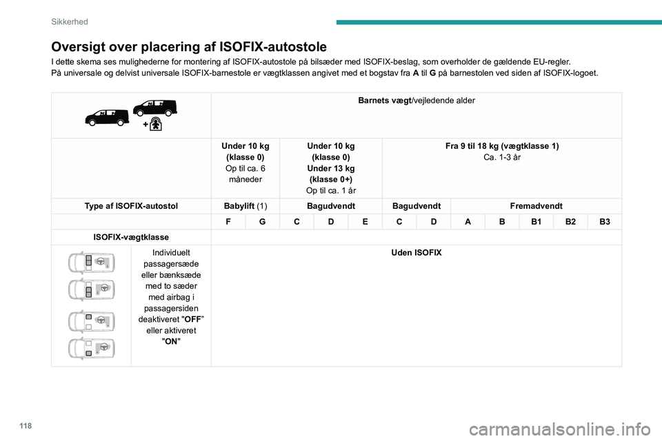 PEUGEOT EXPERT 2022 Brugsanvisning (in Danish) 11 8
Sikkerhed
Oversigt over placering af ISOFIX-autostole
I dette skema ses mulighederne for montering af ISOFIX-autostole på b\
ilsæder med ISOFIX-beslag, som overholder de gældende EU-regler.
P PEUGEOT EXPERT 2022 Brugsanvisning (in Danish) 11 8
Sikkerhed
Oversigt over placering af ISOFIX-autostole
I dette skema ses mulighederne for montering af ISOFIX-autostole på b\
ilsæder med ISOFIX-beslag, som overholder de gældende EU-regler.
P