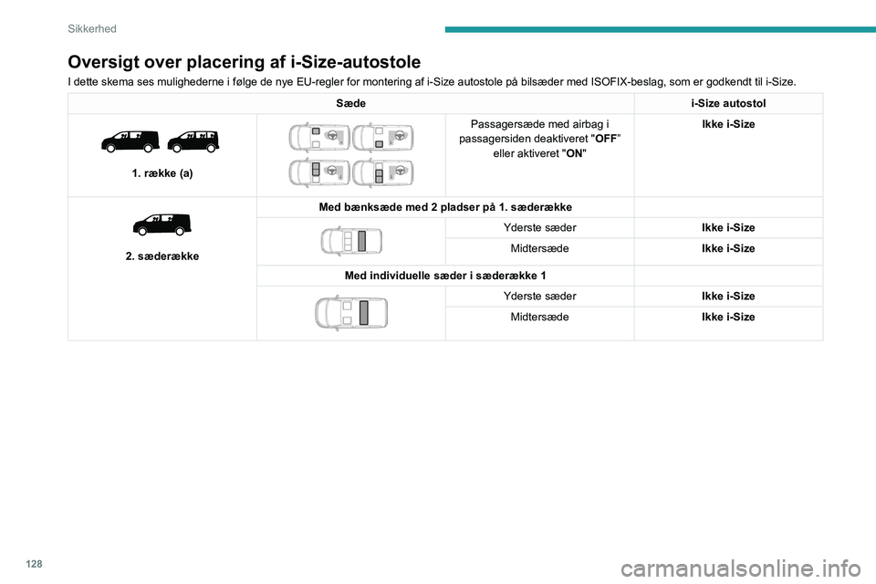 PEUGEOT EXPERT 2022  Brugsanvisning (in Danish) 128
Sikkerhed
Oversigt over placering af i-Size-autostole
I dette skema ses mulighederne i følge de nye EU-regler for montering af i-Size autost\
ole på bilsæder med ISOFIX-beslag, som er godkendt 