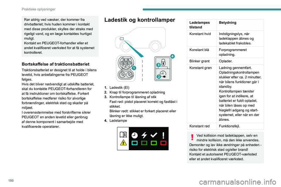 PEUGEOT EXPERT 2022  Brugsanvisning (in Danish) 180
Praktiske oplysninger
Rør aldrig ved væsker, der kommer fra 
drivbatteriet; hvis huden kommer i kontakt 
med disse produkter, skylles der straks med 
rigeligt vand, og en læge kontaktes hurtigs