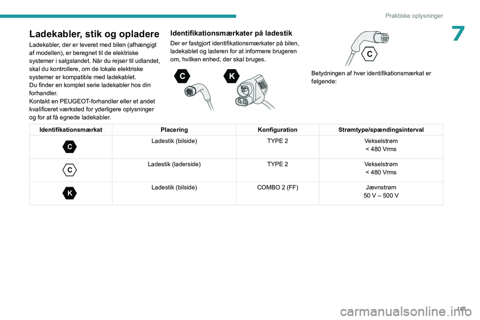 PEUGEOT EXPERT 2022  Brugsanvisning (in Danish) 181
Praktiske oplysninger
7Ladekabler, stik og opladere
Ladekabler, der er leveret med bilen (afhængigt 
af modellen), er beregnet til de elektriske 
systemer i salgslandet. Når du rejser til udland