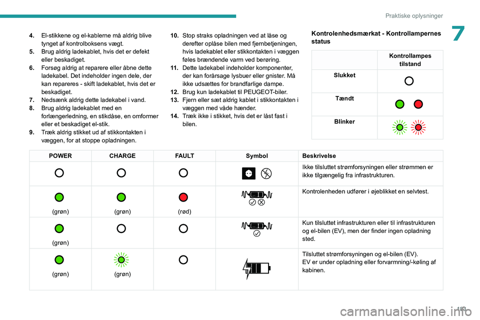 PEUGEOT EXPERT 2022  Brugsanvisning (in Danish) 183
Praktiske oplysninger
74.El-stikkene og el-kablerne må aldrig blive 
tynget af kontrolboksens vægt.
5. Brug aldrig ladekablet, hvis det er defekt 
eller beskadiget.
6. Forsøg aldrig at reparere