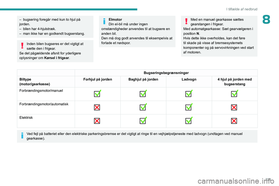 PEUGEOT EXPERT 2022  Brugsanvisning (in Danish) 221
I tilfælde af nedbrud
8– bugsering foregår med kun to hjul på 
jorden.
–
 
bilen har 4-hjulstræk.
–

 
man ikke har en godkendt bugserstang.
Inden bilen bugseres er det vigtigt at 
sætt