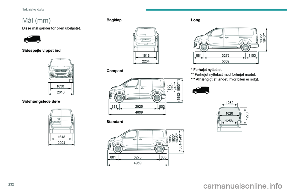 PEUGEOT EXPERT 2022  Brugsanvisning (in Danish) 232
Tekniske data
Mål (mm)
Disse mål gælder for bilen ubelastet. 
 
Sidespejle vippet ind 
 
Sidehængslede døre 
 
Bagklap 
 
Compact 
 
Standard  
 
Long 
 
* Forhøjet nyttelast.
** Forhøjet n PEUGEOT EXPERT 2022  Brugsanvisning (in Danish) 232
Tekniske data
Mål (mm)
Disse mål gælder for bilen ubelastet. 
 
Sidespejle vippet ind 
 
Sidehængslede døre 
 
Bagklap 
 
Compact 
 
Standard  
 
Long 
 
* Forhøjet nyttelast.
** Forhøjet n