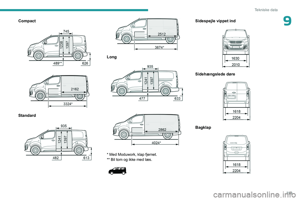 PEUGEOT EXPERT 2022  Brugsanvisning (in Danish) 233
Tekniske data
9Compact 
 
 
 
Standard  
 
 
 
Long 
 
 
 
* Med Moduwork, klap fjernet.
** Bil tom og ikke med læs.
 
 
Sidespejle vippet ind 
 
Sidehængslede døre 
 
Bagklap 
     PEUGEOT EXPERT 2022  Brugsanvisning (in Danish) 233
Tekniske data
9Compact 
 
 
 
Standard  
 
 
 
Long 
 
 
 
* Med Moduwork, klap fjernet.
** Bil tom og ikke med læs.
 
 
Sidespejle vippet ind 
 
Sidehængslede døre 
 
Bagklap