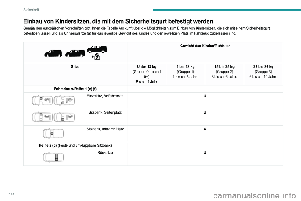 PEUGEOT EXPERT 2022 Betriebsanleitungen (in German) 11 8
Sicherheit
Einbau von Kindersitzen, die mit dem Sicherheitsgurt befestigt werden
Gemäß den europäischen Vorschriften gibt Ihnen die Tabelle Auskunft über die Möglichkeiten zum Einbau von Kin PEUGEOT EXPERT 2022 Betriebsanleitungen (in German) 11 8
Sicherheit
Einbau von Kindersitzen, die mit dem Sicherheitsgurt befestigt werden
Gemäß den europäischen Vorschriften gibt Ihnen die Tabelle Auskunft über die Möglichkeiten zum Einbau von Kin