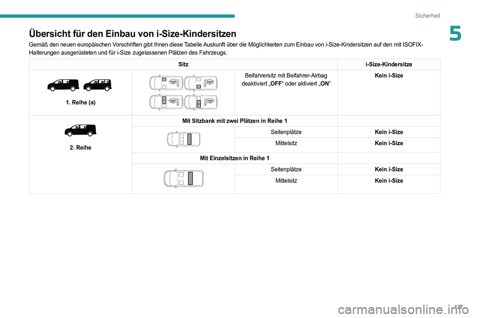 PEUGEOT EXPERT 2022 Betriebsanleitungen (in German) 137
Sicherheit
5Übersicht für den Einbau von i-Size-Kindersitzen
Gemäß den neuen europäischen Vorschriften gibt Ihnen diese Tabelle Auskunft über die Möglichkeiten zum Einbau von i-Size-Kinders PEUGEOT EXPERT 2022 Betriebsanleitungen (in German) 137
Sicherheit
5Übersicht für den Einbau von i-Size-Kindersitzen
Gemäß den neuen europäischen Vorschriften gibt Ihnen diese Tabelle Auskunft über die Möglichkeiten zum Einbau von i-Size-Kinders