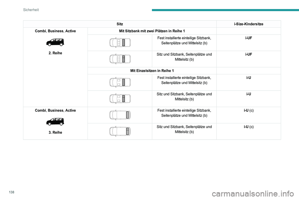 PEUGEOT EXPERT 2022 Betriebsanleitungen (in German) 138
Sicherheit
Sitzi-Size-Kindersitze
Combi, Business, Active
2. Reihe Mit Sitzbank mit zwei Plätzen in Reihe 1
Fest installierte einteilige Sitzbank,
Seitenplätze und Mittelsitz (b) i-UF PEUGEOT EXPERT 2022 Betriebsanleitungen (in German) 138
Sicherheit
Sitzi-Size-Kindersitze
Combi, Business, Active
2. Reihe Mit Sitzbank mit zwei Plätzen in Reihe 1
Fest installierte einteilige Sitzbank,
Seitenplätze und Mittelsitz (b) i-UF