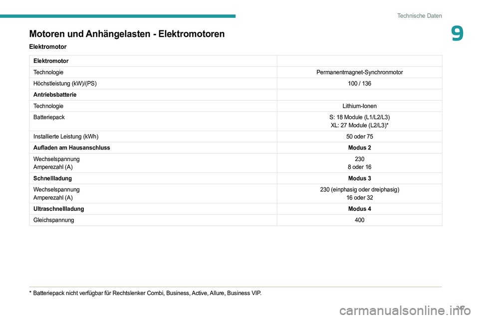 PEUGEOT EXPERT 2022 Betriebsanleitungen (in German) 247
Technische Daten
9Motoren und Anhängelasten - Elektromotoren
Elektromotor
Elektromotor
TechnologiePermanentmagnet-Synchronmotor
Höchstleistung (kW)/(PS) 100 / 136
Antriebsbatterie
Technologie Li PEUGEOT EXPERT 2022 Betriebsanleitungen (in German) 247
Technische Daten
9Motoren und Anhängelasten - Elektromotoren
Elektromotor
Elektromotor
TechnologiePermanentmagnet-Synchronmotor
Höchstleistung (kW)/(PS) 100 / 136
Antriebsbatterie
Technologie Li