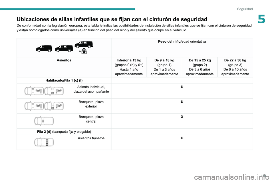 PEUGEOT EXPERT 2022 Manual del propietario (in Spanish) 11 9
Seguridad
5Ubicaciones de sillas infantiles que se fijan con el cinturón de seguridad
De conformidad con la legislación europea, esta tabla le indica las posibilidades de instalación de sillas PEUGEOT EXPERT 2022 Manual del propietario (in Spanish) 11 9
Seguridad
5Ubicaciones de sillas infantiles que se fijan con el cinturón de seguridad
De conformidad con la legislación europea, esta tabla le indica las posibilidades de instalación de sillas