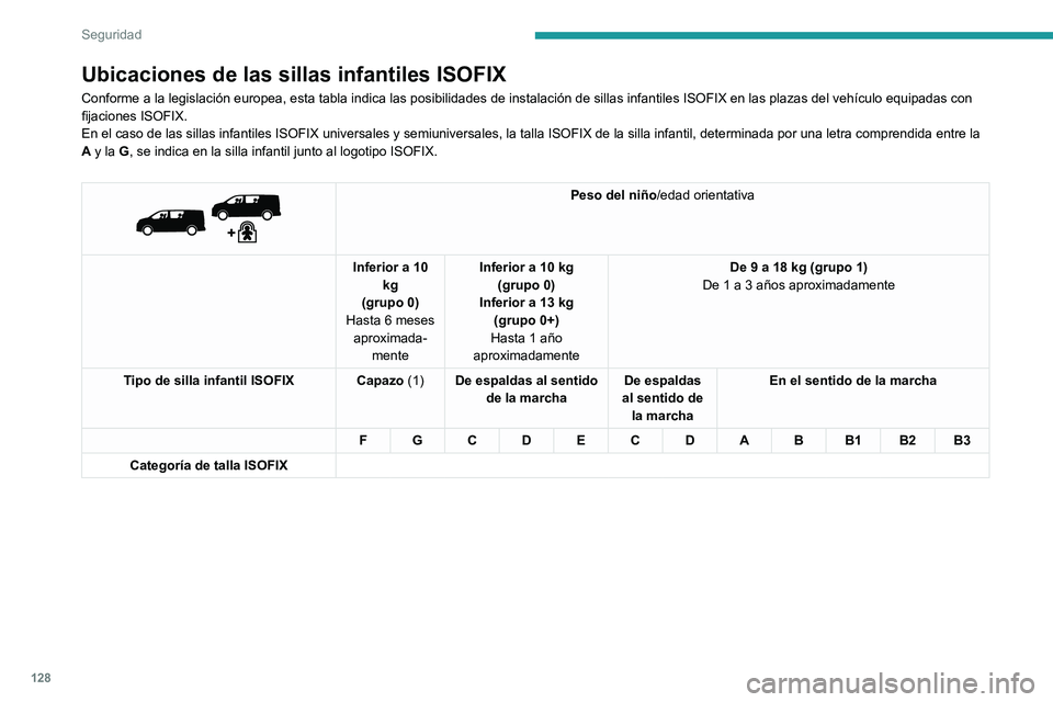 PEUGEOT EXPERT 2022  Manual del propietario (in Spanish) 128
Seguridad
Ubicaciones de las sillas infantiles ISOFIX
Conforme a la legislación europea, esta tabla indica las posibilidade\
s de instalación de sillas infantiles ISOFIX en las plazas del vehí\