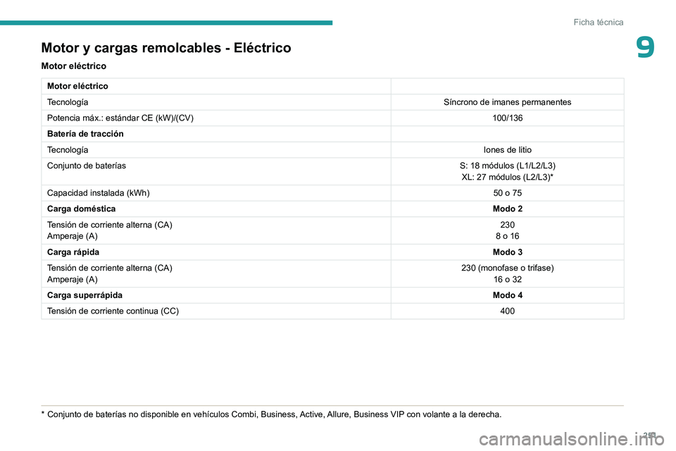 PEUGEOT EXPERT 2022 Manual del propietario (in Spanish) 251
Ficha técnica
9Motor y cargas remolcables - Eléctrico
Motor eléctrico
Motor eléctrico
TecnologíaSíncrono de imanes permanentes
Potencia máx.: estándar CE (kW)/(CV) 100/136
Batería de trac PEUGEOT EXPERT 2022 Manual del propietario (in Spanish) 251
Ficha técnica
9Motor y cargas remolcables - Eléctrico
Motor eléctrico
Motor eléctrico
TecnologíaSíncrono de imanes permanentes
Potencia máx.: estándar CE (kW)/(CV) 100/136
Batería de trac