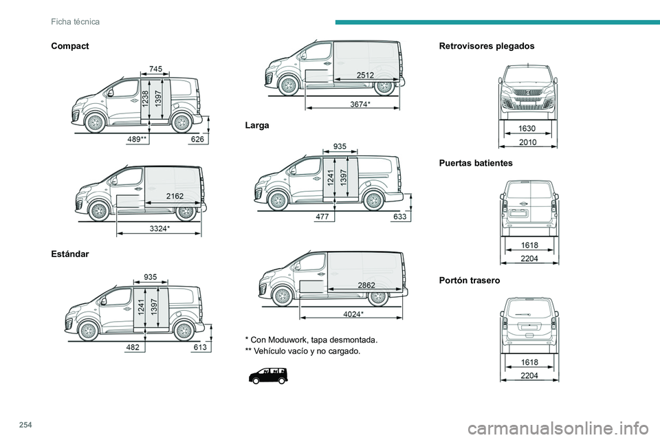 PEUGEOT EXPERT 2022 Manual del propietario (in Spanish) 254
Ficha técnica
Compact
Estándar
Larga
* Con Moduwork, tapa desmontada.
** Vehículo vacío y no cargado.
Retrovisores plegados
Puertas batientes
Portón trasero
PEUGEOT EXPERT 2022 Manual del propietario (in Spanish) 254
Ficha técnica
Compact
Estándar
Larga
* Con Moduwork, tapa desmontada.
** Vehículo vacío y no cargado.
Retrovisores plegados
Puertas batientes
Portón trasero