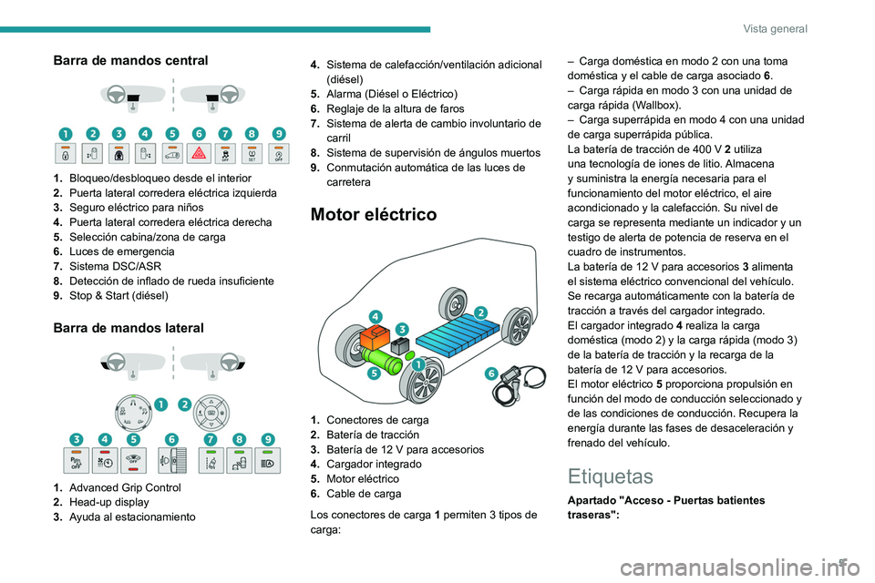 PEUGEOT EXPERT 2022 Manual del propietario (in Spanish) 5
Vista general
Barra de mandos central
1. Bloqueo/desbloqueo desde el interior
2. Puerta lateral corredera eléctrica izquierda
3. Seguro eléctrico para niños
4. Puerta lateral corredera el PEUGEOT EXPERT 2022 Manual del propietario (in Spanish) 5
Vista general
Barra de mandos central
1. Bloqueo/desbloqueo desde el interior
2. Puerta lateral corredera eléctrica izquierda
3. Seguro eléctrico para niños
4. Puerta lateral corredera el