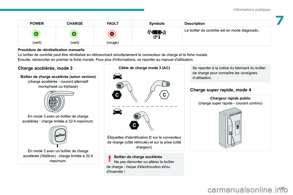 PEUGEOT EXPERT 2022 Manuel du propriétaire (in French) 195
Informations pratiques
7POWERCHARGE FAULT SymboleDescription
(vert)
(vert)
(rouge)
Le boîtier de contrôle est en mode diagnostic.
Procédure de réinitialisation manuelle
Le boît PEUGEOT EXPERT 2022 Manuel du propriétaire (in French) 195
Informations pratiques
7POWERCHARGE FAULT SymboleDescription
(vert)
(vert)
(rouge)
Le boîtier de contrôle est en mode diagnostic.
Procédure de réinitialisation manuelle
Le boît