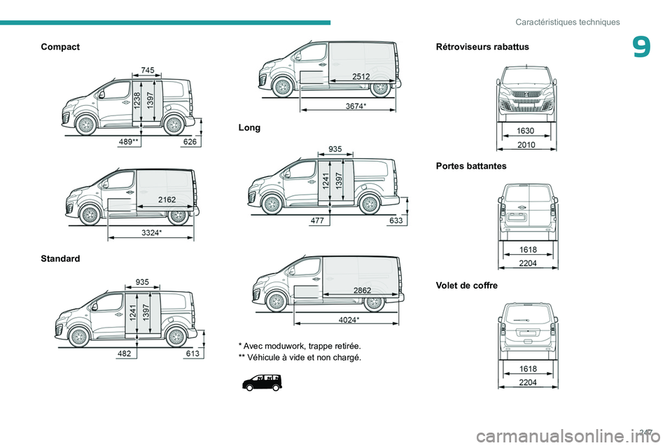 PEUGEOT EXPERT 2022  Manuel du propriétaire (in French) 247
Caractéristiques techniques
9Compact 
 
 
 
Standard  
 
 
 
Long 
 
 
 
* Avec moduwork, trappe retirée.
** Véhicule à vide et non chargé.
 
 
Rétroviseurs rabattus 
 
Portes battantes 
 
V