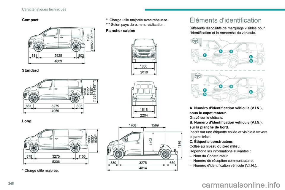 PEUGEOT EXPERT 2022  Manuel du propriétaire (in French) 248
Caractéristiques techniques
Compact 
 
Standard  
 
Long 
 
* Charge utile majorée.** Charge utile majorée avec rehausse.
*** Selon pays de commercialisation.
Plancher cabine 
 
 
 
 
 
Éléme