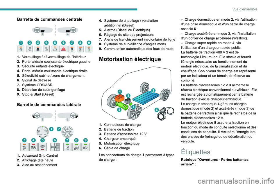 PEUGEOT EXPERT 2022 Manuel du propriétaire (in French) 5
Vue d’ensemble
Barrette de commandes centrale
1. Verrouillage / déverrouillage de l'intérieur
2. Porte latérale coulissante électrique gauche
3. Sécurité enfants électrique
4. PEUGEOT EXPERT 2022 Manuel du propriétaire (in French) 5
Vue d’ensemble
Barrette de commandes centrale
1. Verrouillage / déverrouillage de l'intérieur
2. Porte latérale coulissante électrique gauche
3. Sécurité enfants électrique
4.