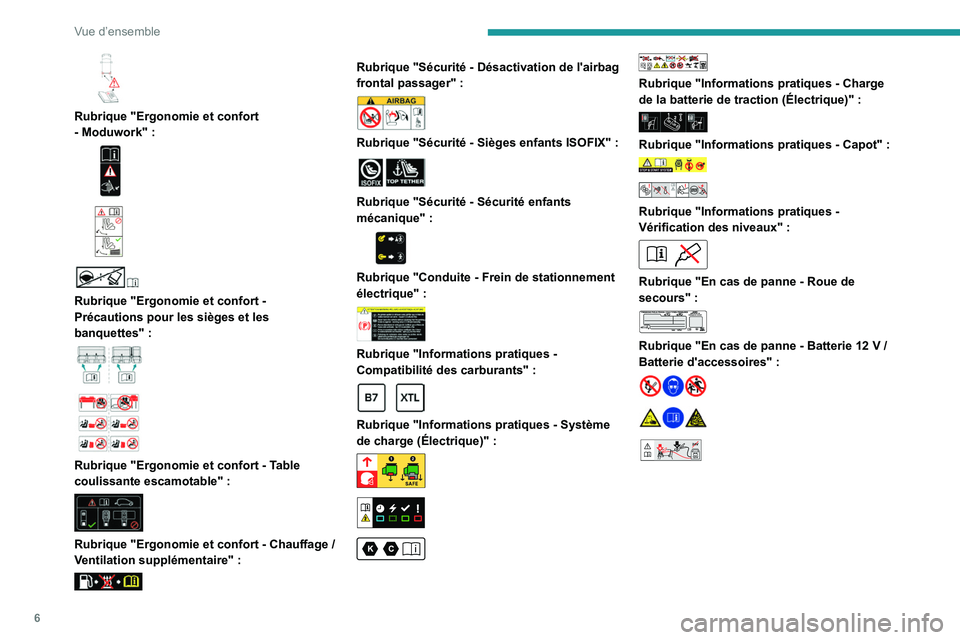 PEUGEOT EXPERT 2022  Manuel du propriétaire (in French) 6
Vue d’ensemble
 
Rubrique "Ergonomie et confort 
- Moduwork"  :
 
 
 
 
 
 
Rubrique "Ergonomie et confort - 
Précautions pour les sièges et les 
banquettes"   :
 
 
 
 
Rubrique