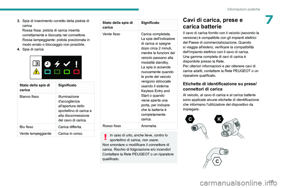 PEUGEOT EXPERT 2022 Manuale duso (in Italian) 191
Informazioni pratiche
73.Spia di inserimento corretto della pistola di
carica
Rossa fissa: pistola di carica inserita
correttamente e bloccata nel connettore.
Rossa lampeggiante: pistola posizio PEUGEOT EXPERT 2022 Manuale duso (in Italian) 191
Informazioni pratiche
73.Spia di inserimento corretto della pistola di
carica
Rossa fissa: pistola di carica inserita
correttamente e bloccata nel connettore.
Rossa lampeggiante: pistola posizio