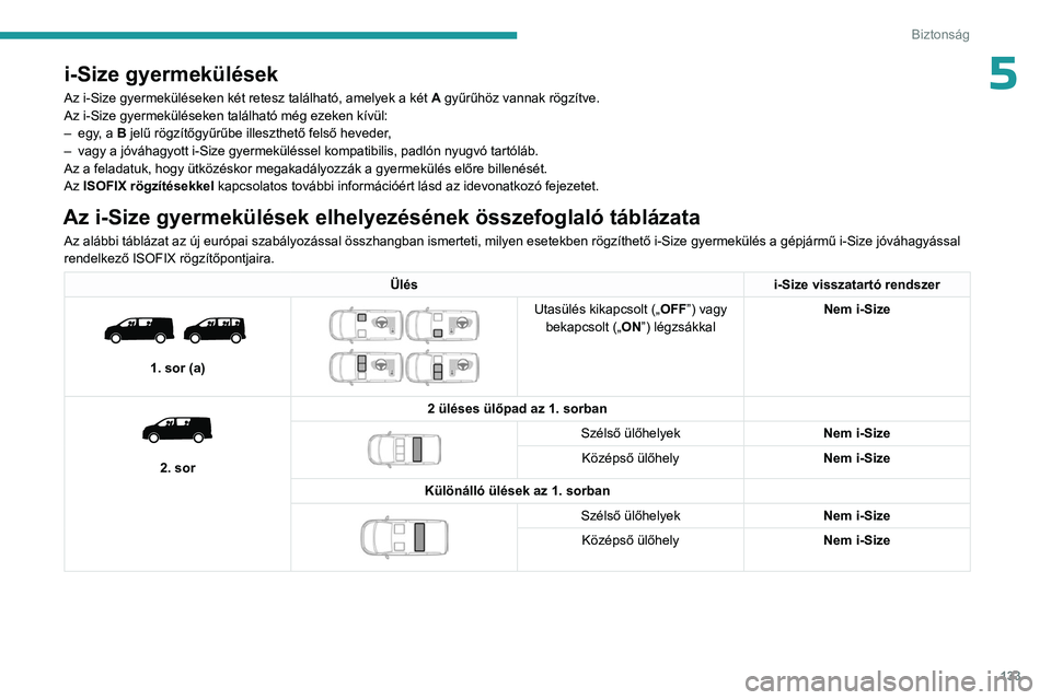 PEUGEOT EXPERT 2022 Kezelési útmutató (in Hungarian) 133
Biztonság
5i-Size gyermekülések
Az i-Size gyermeküléseken két retesz található, amelyek a két A gyűrűhöz vannak rögzítve.
Az i-Size gyermeküléseken található még ezeken kívül: PEUGEOT EXPERT 2022 Kezelési útmutató (in Hungarian) 133
Biztonság
5i-Size gyermekülések
Az i-Size gyermeküléseken két retesz található, amelyek a két A gyűrűhöz vannak rögzítve.
Az i-Size gyermeküléseken található még ezeken kívül: