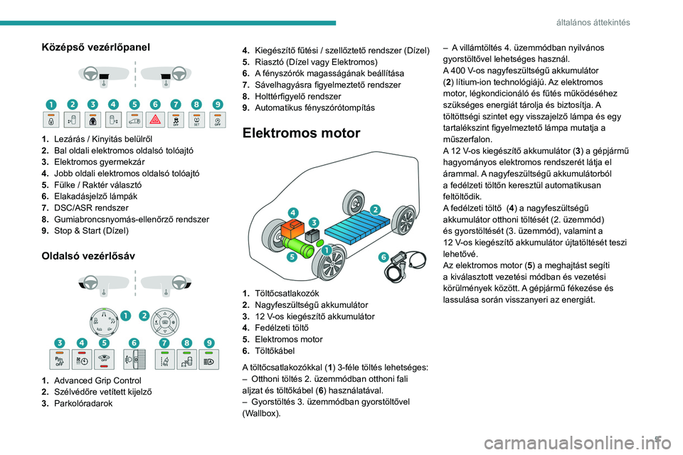 PEUGEOT EXPERT 2022  Kezelési útmutató (in Hungarian) 5
általános áttekintés
Középső vezérlőpanel 
 
 
 
1. Lezárás / Kinyitás belülről
2. Bal oldali elektromos oldalsó tolóajtó
3. Elektromos gyermekzár
4. Jobb oldali elektromos oldals