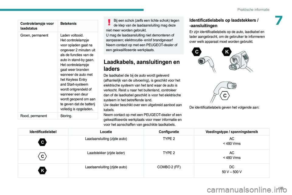 PEUGEOT EXPERT 2022 Instructieboekje (in Dutch) 189
Praktische informatie
7Controlelampje voor
laadstatusBetekenis
Groen, permanent Laden voltooid. Het controlelampje
voor opladen gaat na
ongeveer 2 minuten uit
als de functies van de
auto in s PEUGEOT EXPERT 2022 Instructieboekje (in Dutch) 189
Praktische informatie
7Controlelampje voor
laadstatusBetekenis
Groen, permanent Laden voltooid. Het controlelampje
voor opladen gaat na
ongeveer 2 minuten uit
als de functies van de
auto in s