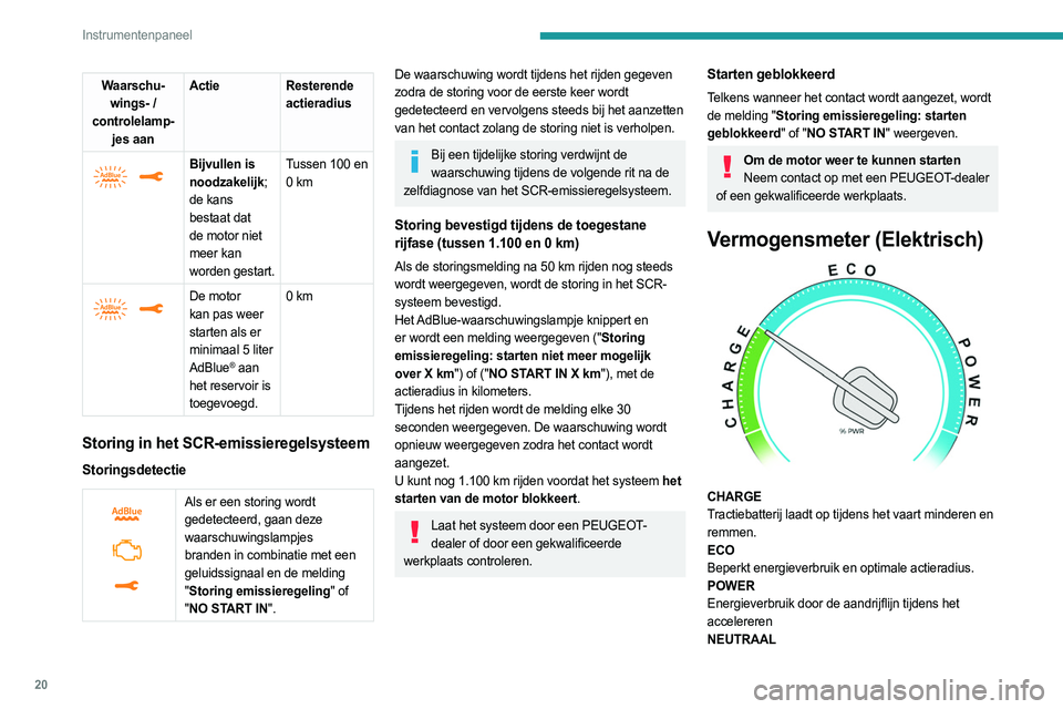PEUGEOT EXPERT 2022 Instructieboekje (in Dutch) 20
Instrumentenpaneel
Waarschu-wings- /
controlelamp- jes aan Actie
Resterende
actieradius
Bijvullen is
noodzakelijk;
de kans
bestaat dat
de motor niet
meer kan
worden gestart.Tussen 100 e PEUGEOT EXPERT 2022 Instructieboekje (in Dutch) 20
Instrumentenpaneel
Waarschu-wings- /
controlelamp- jes aan Actie
Resterende
actieradius
Bijvullen is
noodzakelijk;
de kans
bestaat dat
de motor niet
meer kan
worden gestart.Tussen 100 e