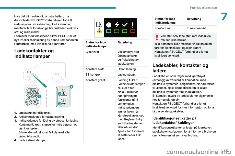 PEUGEOT EXPERT 2022  Instruksjoner for bruk (in Norwegian) 179
Praktisk informasjon
7Hvis det blir nødvendig å bytte batteri, må 
du kontakte PEUGEOT-forhandleren for å få 
instruksjoner om avhending. Feil avhending 
medfører fare for alvorlige brannska