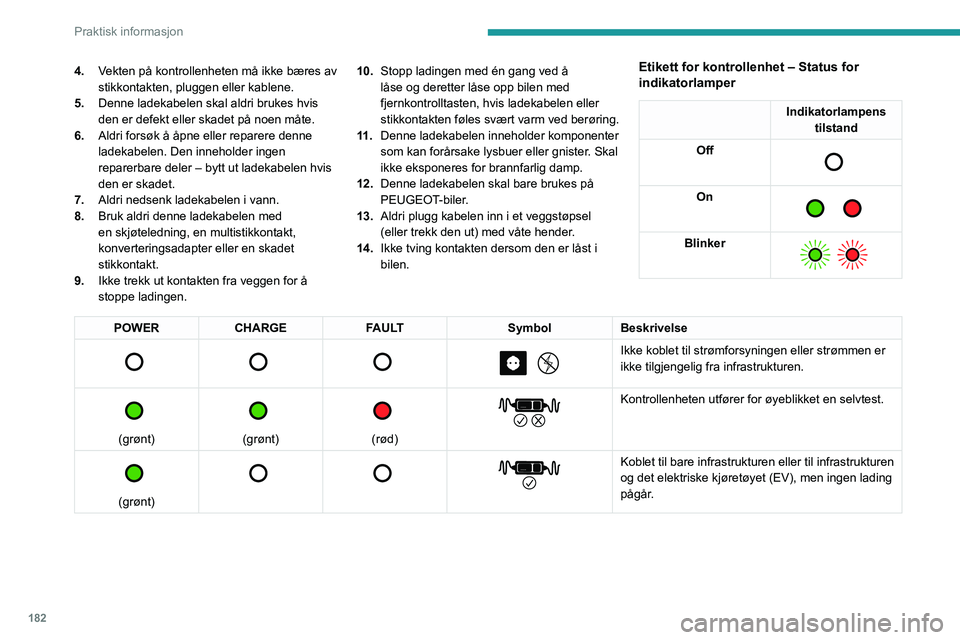 PEUGEOT EXPERT 2022 Instruksjoner for bruk (in Norwegian) 182
Praktisk informasjon
4.Vekten på kontrollenheten må ikke bæres av
stikkontakten, pluggen eller kablene.
5. Denne ladekabelen skal aldri brukes hvis
den er defekt eller skadet på noen måte.
PEUGEOT EXPERT 2022 Instruksjoner for bruk (in Norwegian) 182
Praktisk informasjon
4.Vekten på kontrollenheten må ikke bæres av
stikkontakten, pluggen eller kablene.
5. Denne ladekabelen skal aldri brukes hvis
den er defekt eller skadet på noen måte.