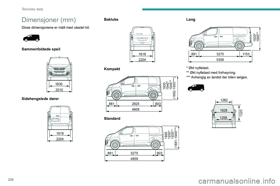 PEUGEOT EXPERT 2022 Instruksjoner for bruk (in Norwegian) 230
Tekniske data
Dimensjoner (mm)
Disse dimensjonene er målt med ulastet bil.
Sammenfoldede speil
Sidehengslede dører
Bakluke
Kompakt
Standard
Lang
* Økt nyttelast.
** Økt n PEUGEOT EXPERT 2022 Instruksjoner for bruk (in Norwegian) 230
Tekniske data
Dimensjoner (mm)
Disse dimensjonene er målt med ulastet bil.
Sammenfoldede speil
Sidehengslede dører
Bakluke
Kompakt
Standard
Lang
* Økt nyttelast.
** Økt n