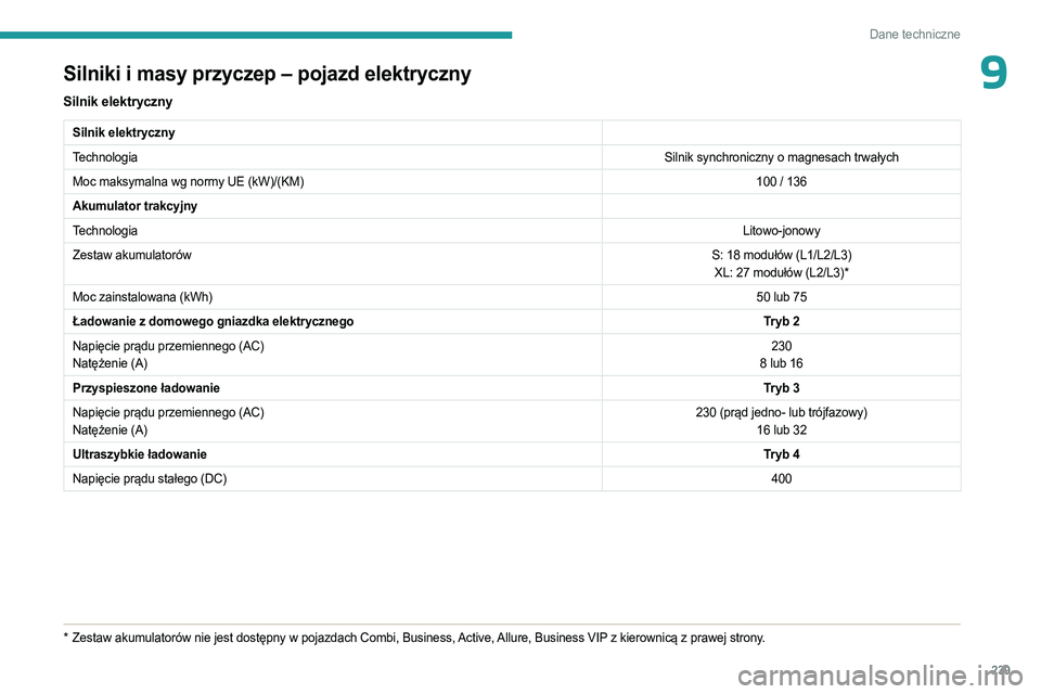 PEUGEOT EXPERT 2022 Instrukcja obsługi (in Polish) 239
Dane techniczne
9Silniki i masy przyczep – pojazd elektryczny
Silnik elektryczny
Silnik elektryczny
TechnologiaSilnik synchroniczny o magnesach trwałych
Moc maksymalna wg normy UE (kW)/(KM) 100 PEUGEOT EXPERT 2022 Instrukcja obsługi (in Polish) 239
Dane techniczne
9Silniki i masy przyczep – pojazd elektryczny
Silnik elektryczny
Silnik elektryczny
TechnologiaSilnik synchroniczny o magnesach trwałych
Moc maksymalna wg normy UE (kW)/(KM) 100