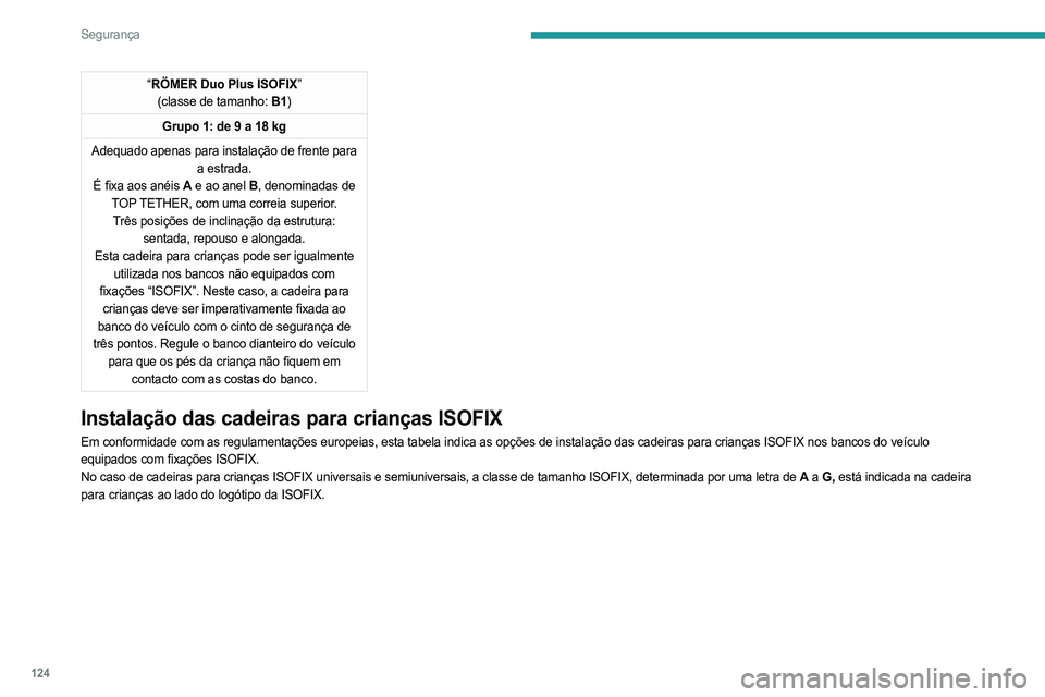 PEUGEOT EXPERT 2022 Manual de utilização (in Portuguese) 124
Segurança
“RÖMER Duo Plus ISOFIX”
(classe de tamanho: B1)
Grupo 1: de 9 a 18 kg
Adequado apenas para instalação de frente para a estrada.
É fixa aos anéis A e ao anel B, denominadas de PEUGEOT EXPERT 2022 Manual de utilização (in Portuguese) 124
Segurança
“RÖMER Duo Plus ISOFIX”
(classe de tamanho: B1)
Grupo 1: de 9 a 18 kg
Adequado apenas para instalação de frente para a estrada.
É fixa aos anéis A e ao anel B, denominadas de
