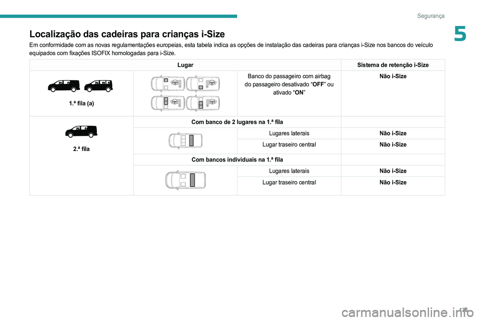 PEUGEOT EXPERT 2022  Manual de utilização (in Portuguese) 135
Segurança
5Localização das cadeiras para crianças i-Size
Em conformidade com as novas regulamentações europeias, esta tabela indica as opç\
ões de instalação das cadeiras para crianças 