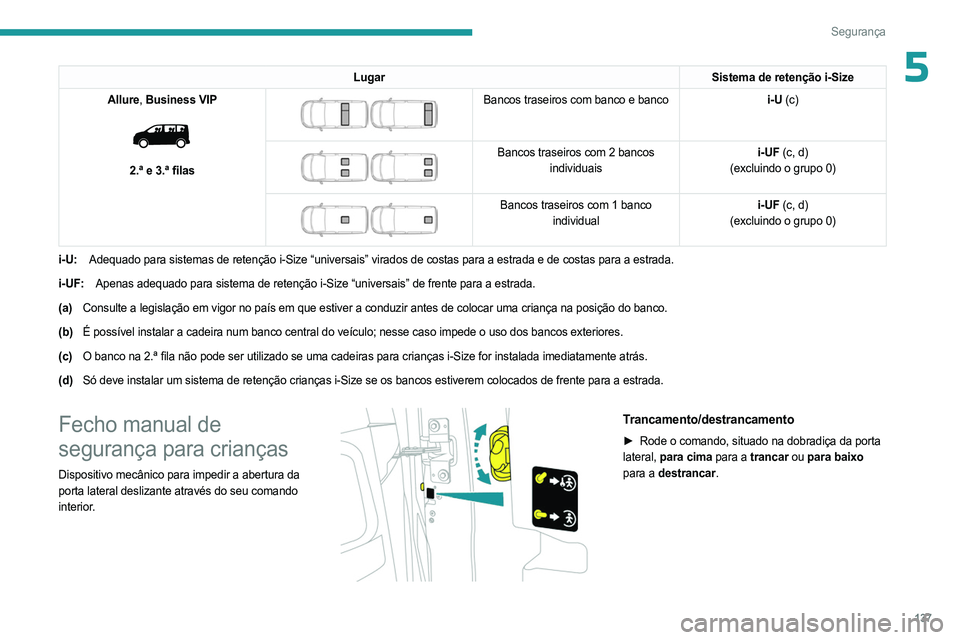 PEUGEOT EXPERT 2022  Manual de utilização (in Portuguese) 137
Segurança
5LugarSistema de retenção i-Size
Allure,  Business VIP
 
 
2.ª e 3.ª filas
 
 
Bancos traseiros com banco e banco i-U (c)
 
 
Bancos traseiros com 2 bancos 
individuais i-UF (c, d)
