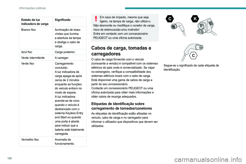 PEUGEOT EXPERT 2022 Manual de utilização (in Portuguese) 190
Informações práticas
Estado da luz
indicadora de cargaSignificado
Branco fixo Iluminação de boas-
vindas que ilumina
a abertura da tampa
e desliga o cabo de
carga.
Azul fixo Carga posteri PEUGEOT EXPERT 2022 Manual de utilização (in Portuguese) 190
Informações práticas
Estado da luz
indicadora de cargaSignificado
Branco fixo Iluminação de boas-
vindas que ilumina
a abertura da tampa
e desliga o cabo de
carga.
Azul fixo Carga posteri