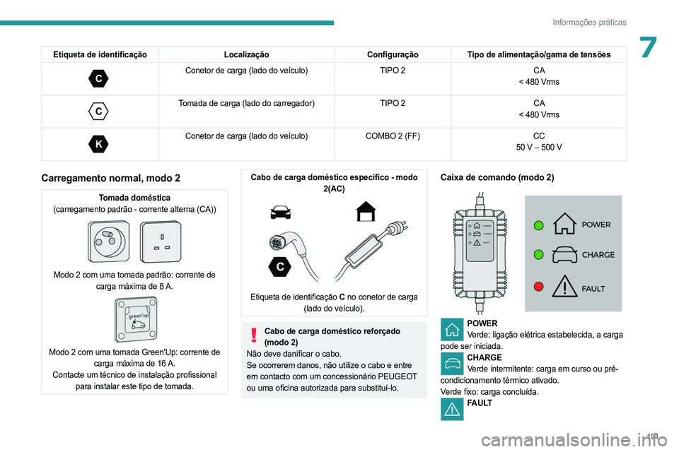 PEUGEOT EXPERT 2022 Manual de utilização (in Portuguese) 191
Informações práticas
7Etiqueta de identificaçãoLocalizaçãoConfiguraçãoTipo de alimentação/gama de tensões
C
Conetor de carga (lado do veículo) TIPO 2CA
< 480 Vrms
C
Tomada de car PEUGEOT EXPERT 2022 Manual de utilização (in Portuguese) 191
Informações práticas
7Etiqueta de identificaçãoLocalizaçãoConfiguraçãoTipo de alimentação/gama de tensões
C
Conetor de carga (lado do veículo) TIPO 2CA
< 480 Vrms
C
Tomada de car