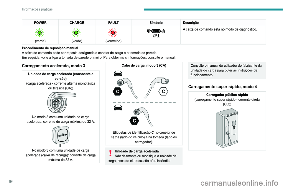 PEUGEOT EXPERT 2022 Manual de utilização (in Portuguese) 194
Informações práticas
POWERCHARGE FAULT SímboloDescrição
(verde)
(verde)
(vermelho)
A caixa de comando está no modo de diagnóstico.
Procedimento de reposição manual
A caixa PEUGEOT EXPERT 2022 Manual de utilização (in Portuguese) 194
Informações práticas
POWERCHARGE FAULT SímboloDescrição
(verde)
(verde)
(vermelho)
A caixa de comando está no modo de diagnóstico.
Procedimento de reposição manual
A caixa