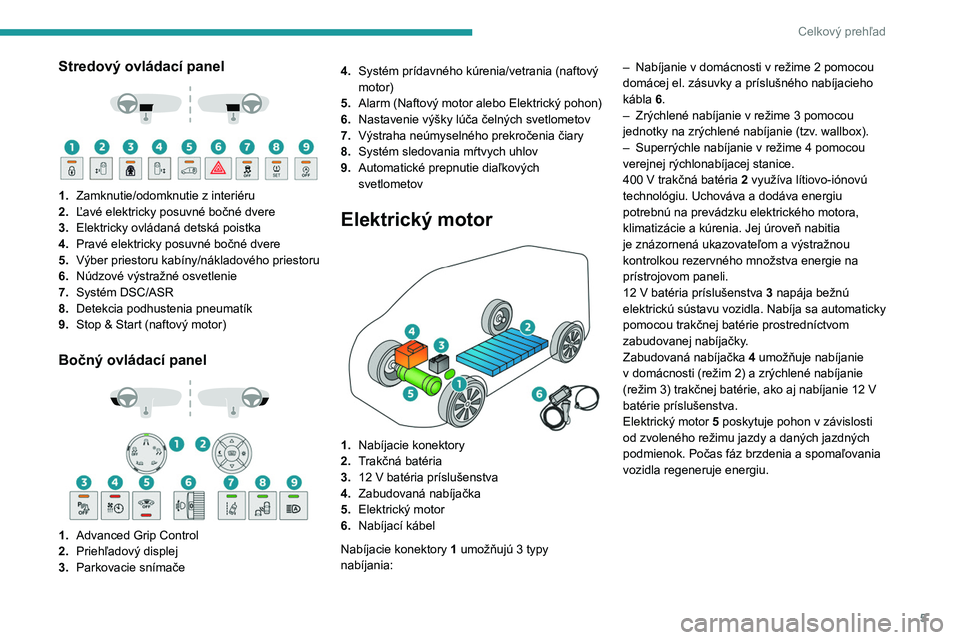 PEUGEOT EXPERT 2022  Návod na použitie (in Slovakian) 5
Celkový prehľad
Stredový ovládací panel 
 
 
 
1. Zamknutie/odomknutie z interiéru
2. Ľavé elektricky posuvné bočné dvere
3. Elektricky ovládaná detská poistka
4. Pravé elektricky pos