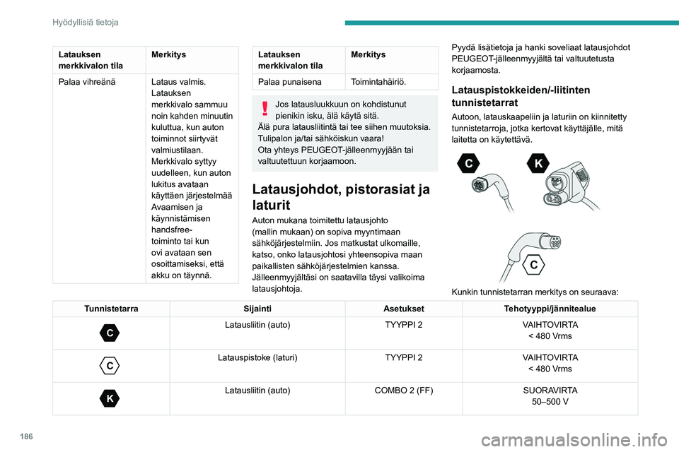 PEUGEOT EXPERT 2022 Omistajan Käsikirja (in Finnish) 186
Hyödyllisiä tietoja
Latauksen
merkkivalon tilaMerkitys
Palaa vihreänä Lataus valmis. Latauksen
merkkivalo sammuu
noin kahden minuutin
kuluttua, kun auton
toiminnot siirtyvät
valmiustila PEUGEOT EXPERT 2022 Omistajan Käsikirja (in Finnish) 186
Hyödyllisiä tietoja
Latauksen
merkkivalon tilaMerkitys
Palaa vihreänä Lataus valmis. Latauksen
merkkivalo sammuu
noin kahden minuutin
kuluttua, kun auton
toiminnot siirtyvät
valmiustila