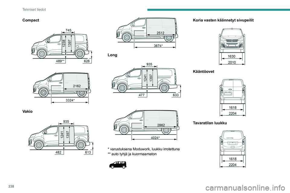 PEUGEOT EXPERT 2022 Omistajan Käsikirja (in Finnish) 238
Tekniset tiedot
Compact
Vakio
Long
* varustuksena Moduwork, luukku irrotettuna
** auto tyhjä ja kuormaamaton
Koria vasten käännetyt sivupeilit
Kääntöovet
Tava PEUGEOT EXPERT 2022 Omistajan Käsikirja (in Finnish) 238
Tekniset tiedot
Compact
Vakio
Long
* varustuksena Moduwork, luukku irrotettuna
** auto tyhjä ja kuormaamaton
Koria vasten käännetyt sivupeilit
Kääntöovet
Tava
