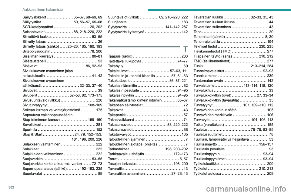PEUGEOT EXPERT 2022  Omistajan Käsikirja (in Finnish) 302
Aakkosellinen hakemisto
Säilytyslokerot     65–67, 68–69, 69
Säilytystilat     
50, 56–57, 65–68
SCR-katalysaattori
    
20, 202
Seisontavalot
    
88, 218–220, 222
Siirrettävä luukk