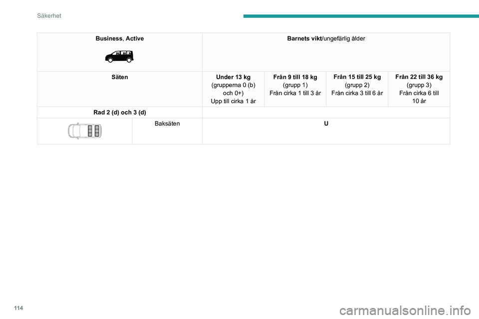 PEUGEOT EXPERT 2022 Bruksanvisningar (in Swedish) 11 4
Säkerhet
Business, Active
Barnets vikt/ungefärlig ålder
Säten Under 13 kg
(grupperna 0 (b) och 0+)
Upp till cirka 1 år Från 9 till 18 kg
(grupp 1)
Från cirka 1 till 3 år Från 15 till PEUGEOT EXPERT 2022 Bruksanvisningar (in Swedish) 11 4
Säkerhet
Business, Active
Barnets vikt/ungefärlig ålder
Säten Under 13 kg
(grupperna 0 (b) och 0+)
Upp till cirka 1 år Från 9 till 18 kg
(grupp 1)
Från cirka 1 till 3 år Från 15 till