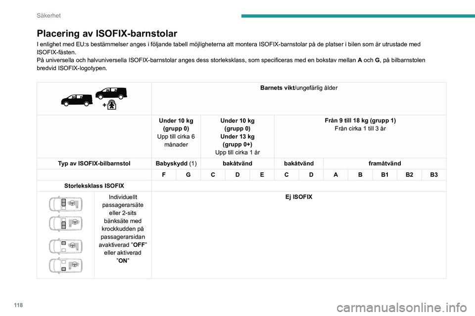 PEUGEOT EXPERT 2022 Bruksanvisningar (in Swedish) 11 8
Säkerhet
Placering av ISOFIX-barnstolar
I enlighet med EU:s bestämmelser anges i följande tabell möjlig\
heterna att montera ISOFIX-barnstolar på de platser i bilen som är\
utrustade med
PEUGEOT EXPERT 2022 Bruksanvisningar (in Swedish) 11 8
Säkerhet
Placering av ISOFIX-barnstolar
I enlighet med EU:s bestämmelser anges i följande tabell möjlig\
heterna att montera ISOFIX-barnstolar på de platser i bilen som är\
utrustade med