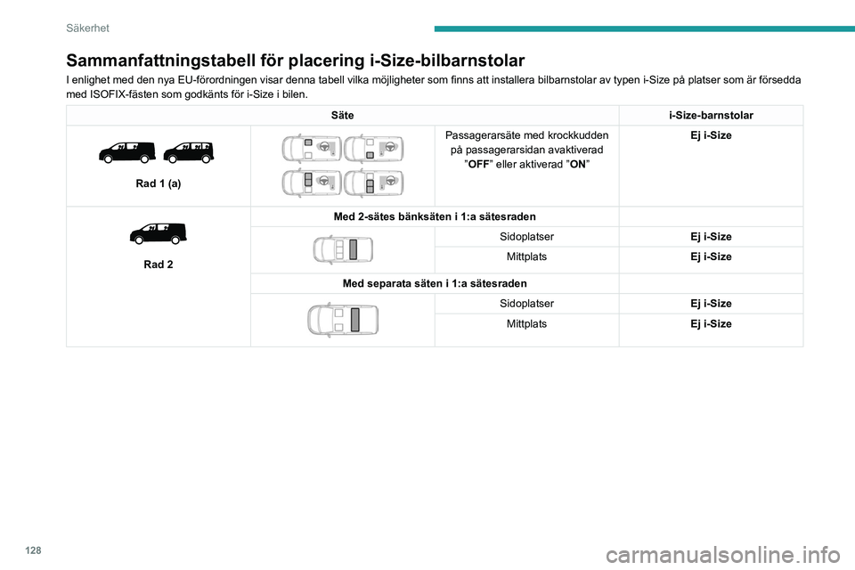 PEUGEOT EXPERT 2022  Bruksanvisningar (in Swedish) 128
Säkerhet
Sammanfattningstabell för placering i-Size-bilbarnstolar
I enlighet med den nya EU-förordningen visar denna tabell vilka möjligheter som finns att installera bilbarnstolar av typen i-