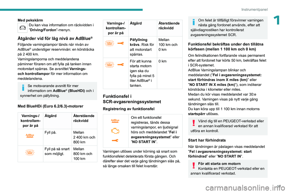 PEUGEOT EXPERT 2022 Bruksanvisningar (in Swedish) 19
Instrumentpanel
1Med pekskärmDu kan visa information om räckvidden i
”Driving/Fordon”-menyn.
Åtgärder vid för låg nivå av AdBlue®
Följande varningslampor tänds när nivån av
AdBlue PEUGEOT EXPERT 2022 Bruksanvisningar (in Swedish) 19
Instrumentpanel
1Med pekskärmDu kan visa information om räckvidden i
”Driving/Fordon”-menyn.
Åtgärder vid för låg nivå av AdBlue®
Följande varningslampor tänds när nivån av
AdBlue