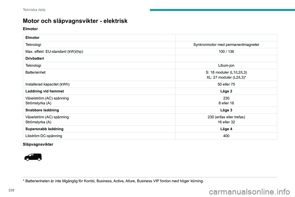 PEUGEOT EXPERT 2022  Bruksanvisningar (in Swedish) 230
Tekniska data
Motor och släpvagnsvikter - elektrisk
Elmotor
Elmotor
TeknologiSynkronmotor med permanentmagneter
Max. effekt: EU-standard (kW)/(hp) 100 / 136
Drivbatteri
Teknologi Litium-jon
Batte
