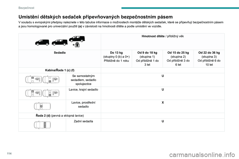 PEUGEOT EXPERT 2022 Návod na použití (in Czech) 11 4
Bezpečnost
Umístění dětských sedaček připevňovaných bezpečnostním pásem
V souladu s evropskými předpisy naleznete v této tabulce informace o možnostech montáže dětských seda PEUGEOT EXPERT 2022 Návod na použití (in Czech) 11 4
Bezpečnost
Umístění dětských sedaček připevňovaných bezpečnostním pásem
V souladu s evropskými předpisy naleznete v této tabulce informace o možnostech montáže dětských seda